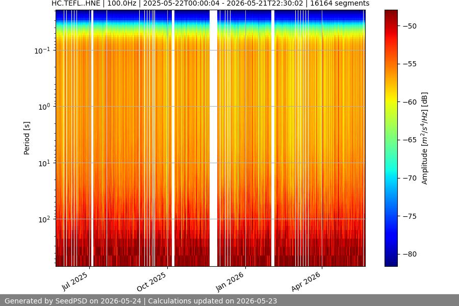 spectrogram full