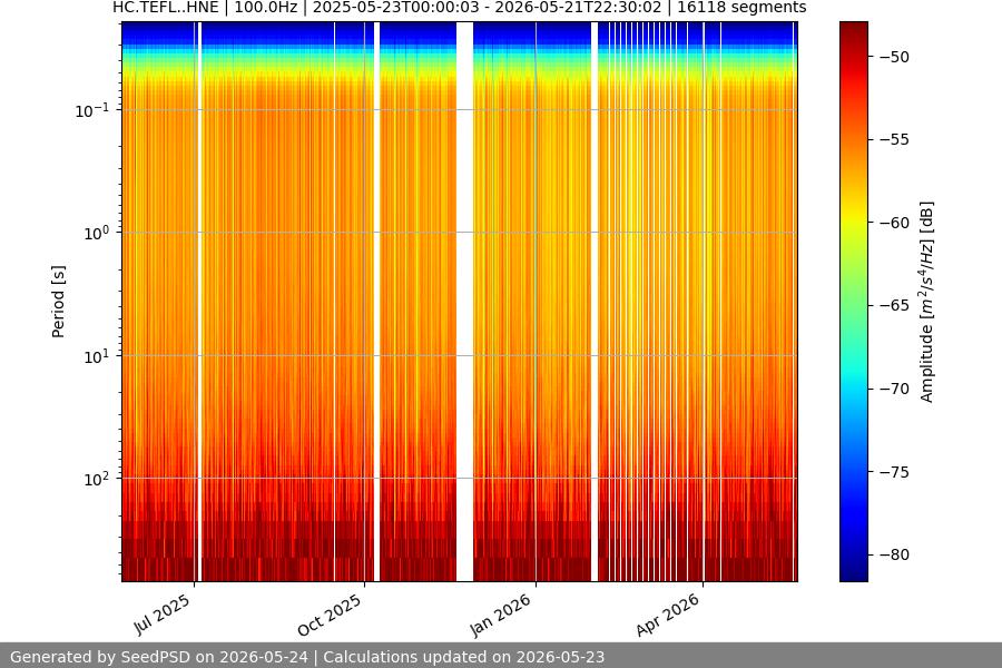 spectrogram year