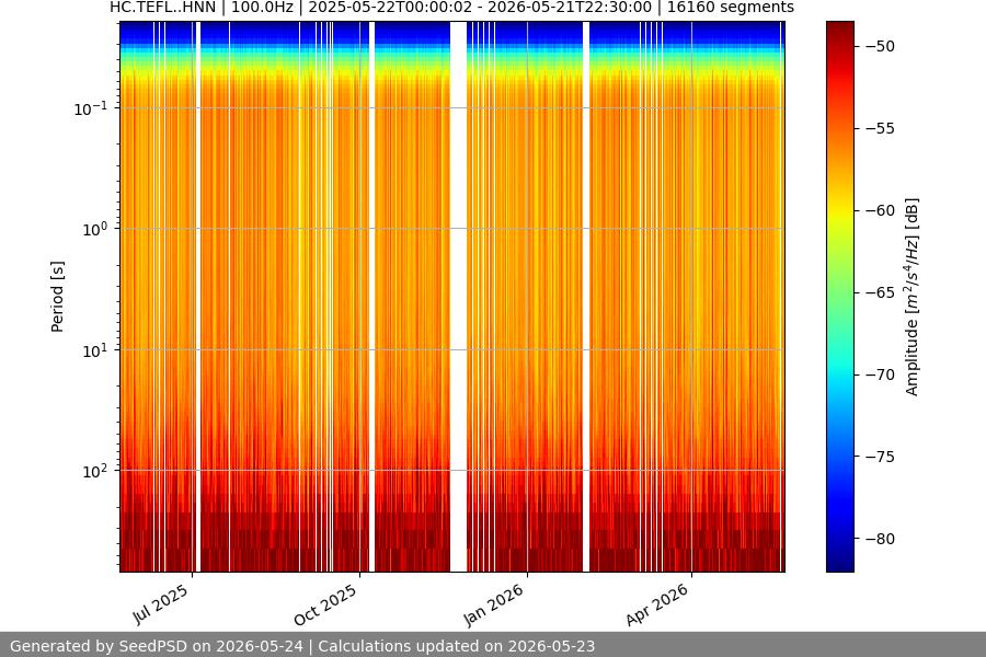 spectrogram full