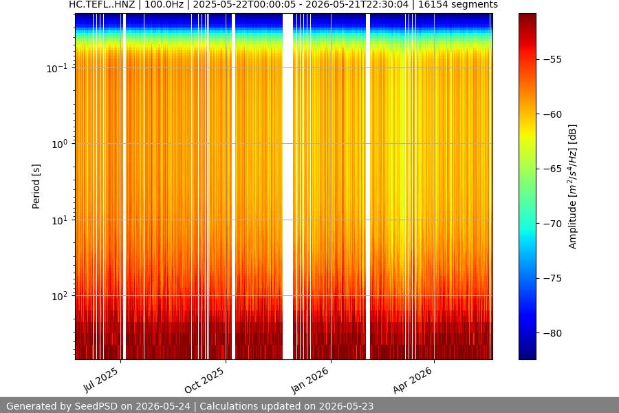 spectrogram full