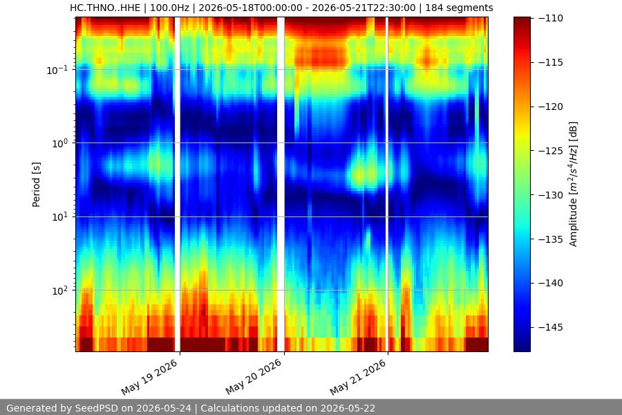 spectrogram week
