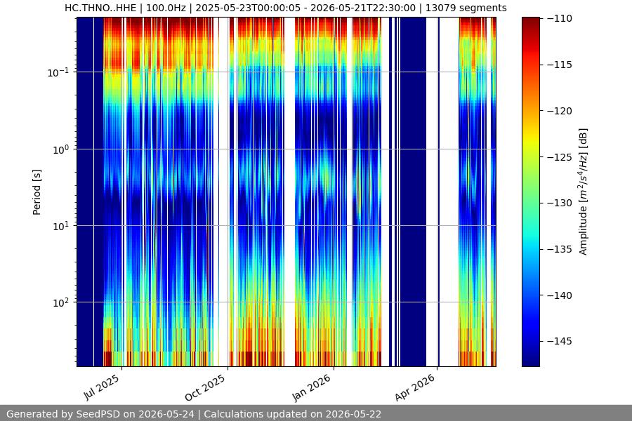 spectrogram year