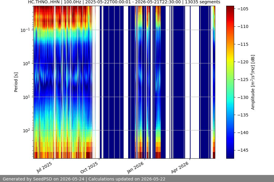 spectrogram full