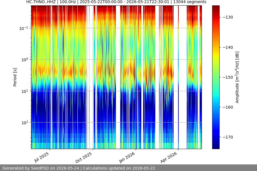 spectrogram full