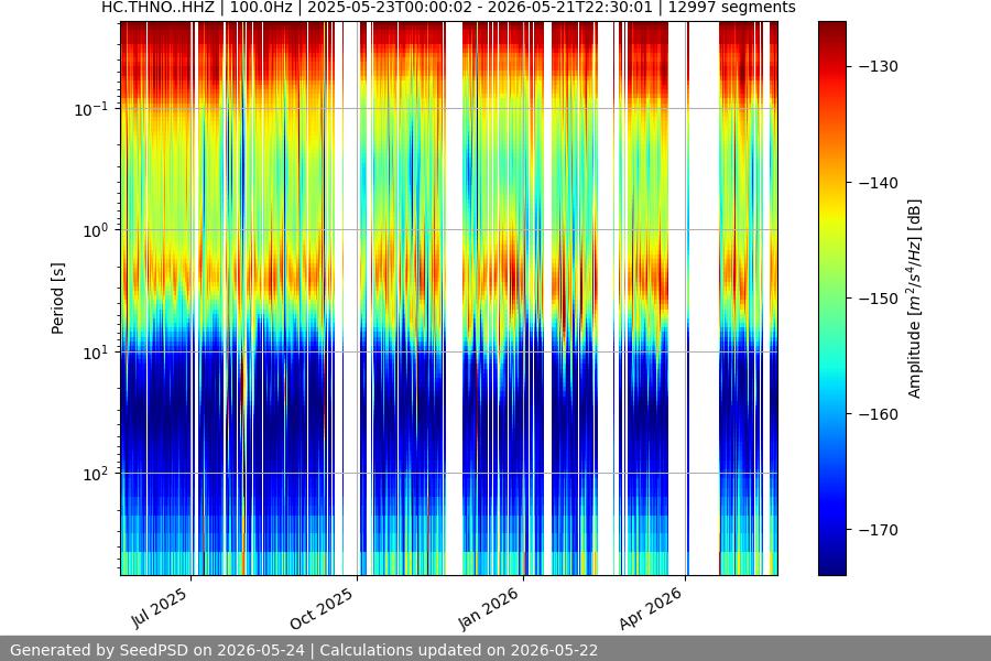 spectrogram year