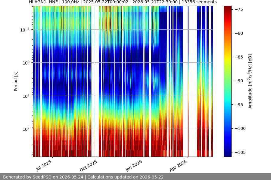 spectrogram full