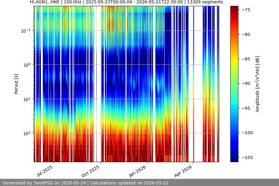 spectrogram year