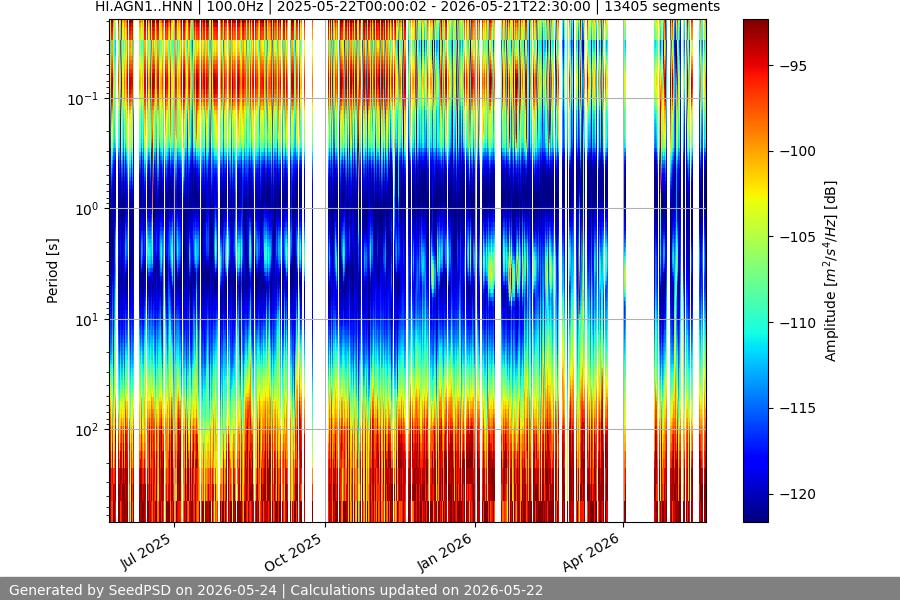 spectrogram full