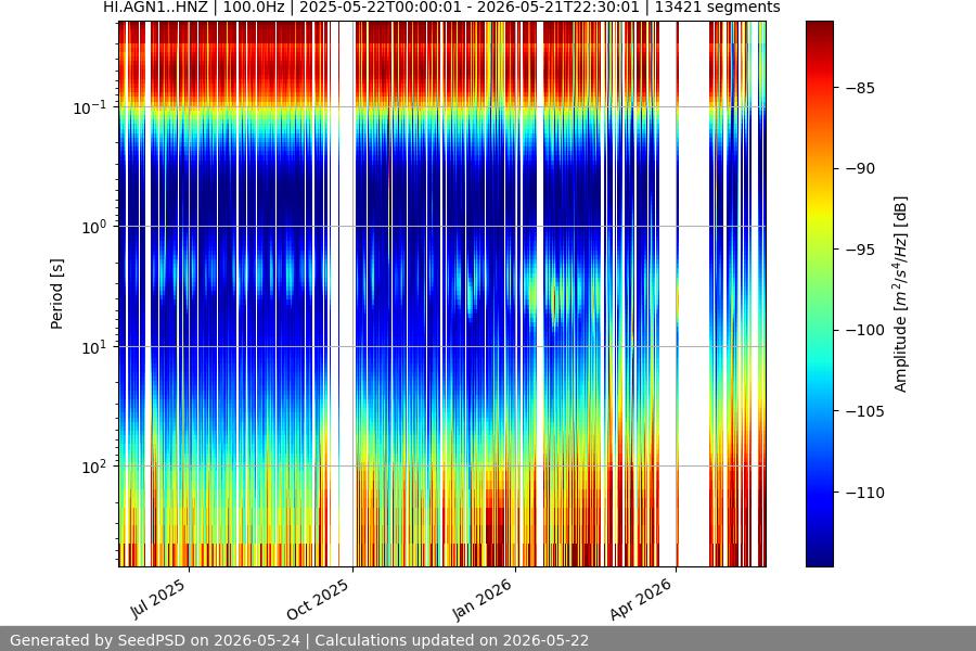 spectrogram full