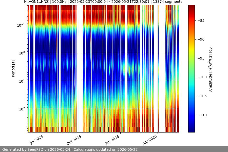 spectrogram year