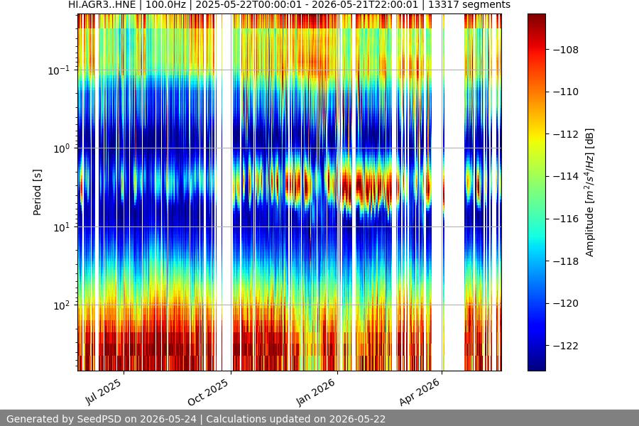 spectrogram full