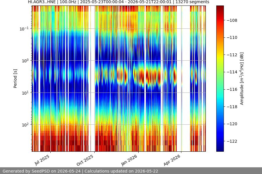 spectrogram year