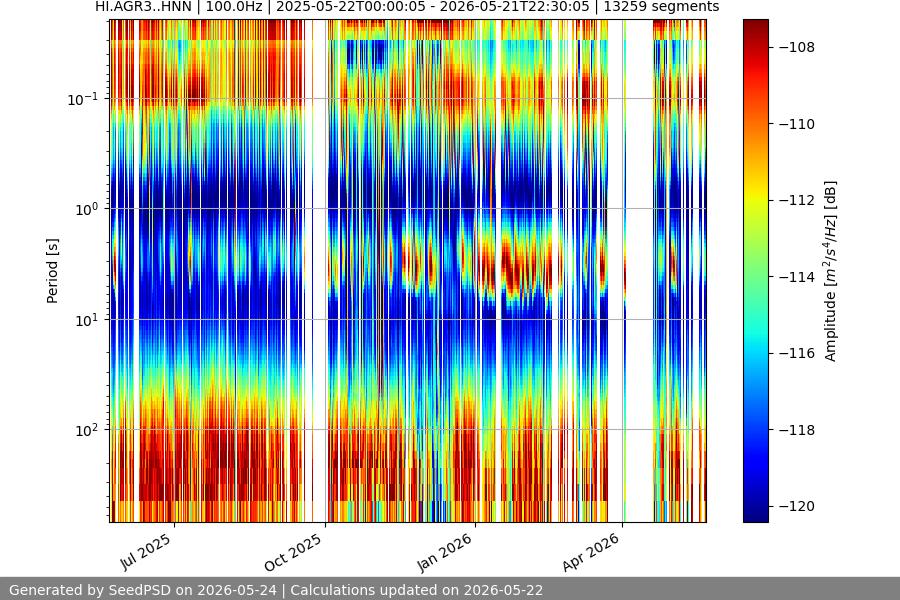 spectrogram full