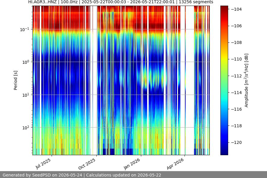 spectrogram full