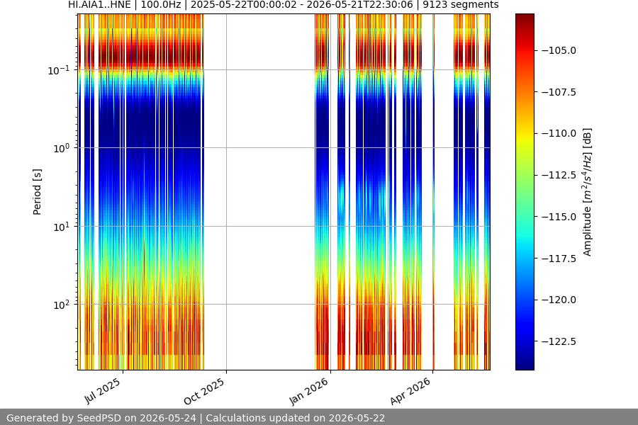 spectrogram full