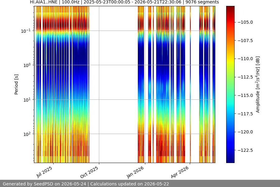 spectrogram year