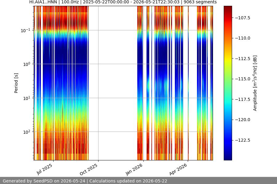 spectrogram full