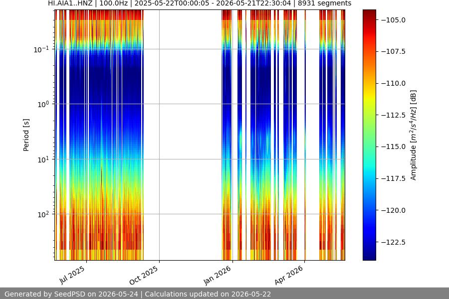 spectrogram full