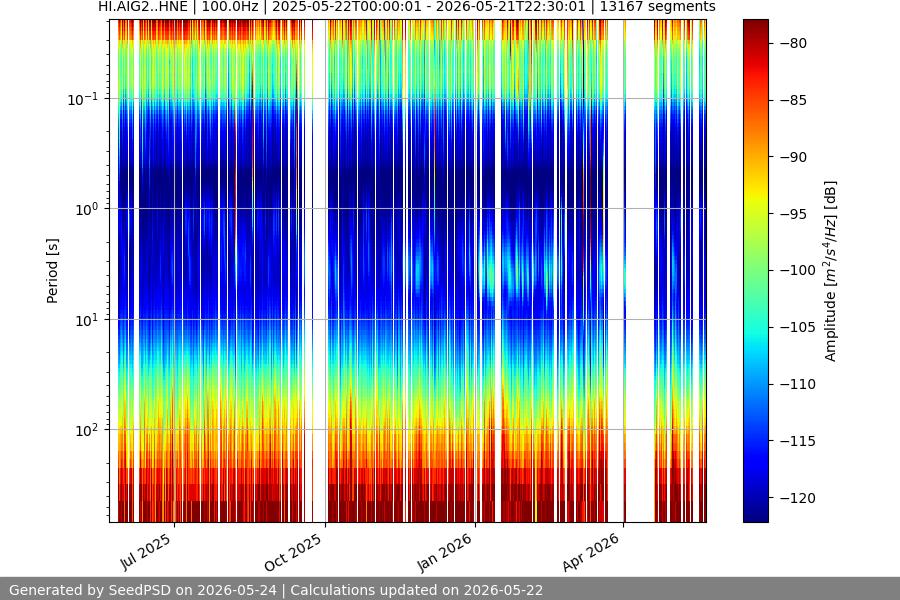 spectrogram full