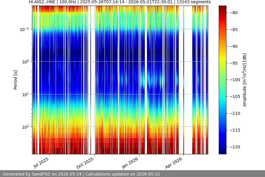 spectrogram year