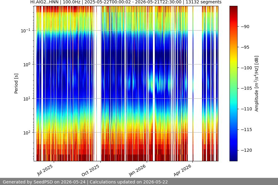 spectrogram full