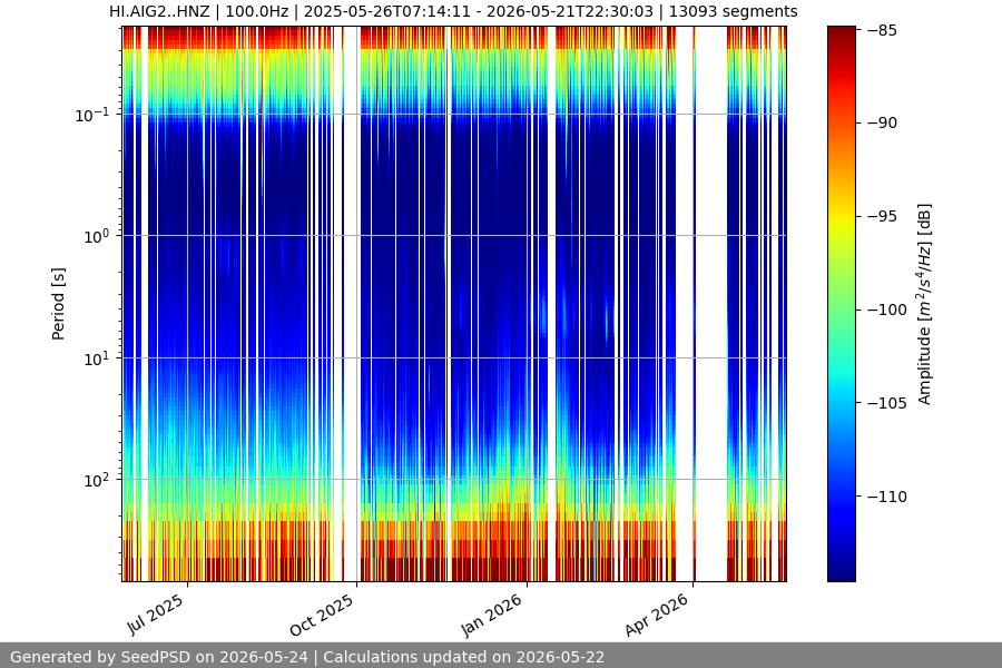 spectrogram year