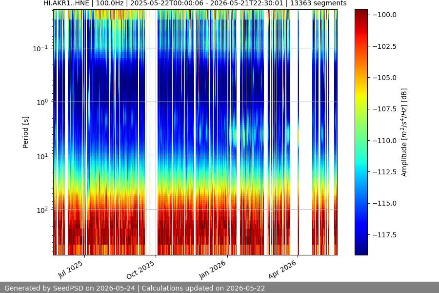 spectrogram full