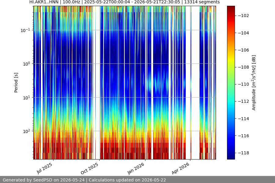 spectrogram full