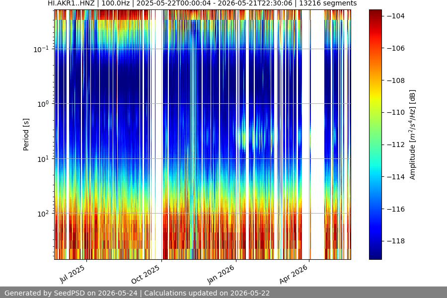 spectrogram full