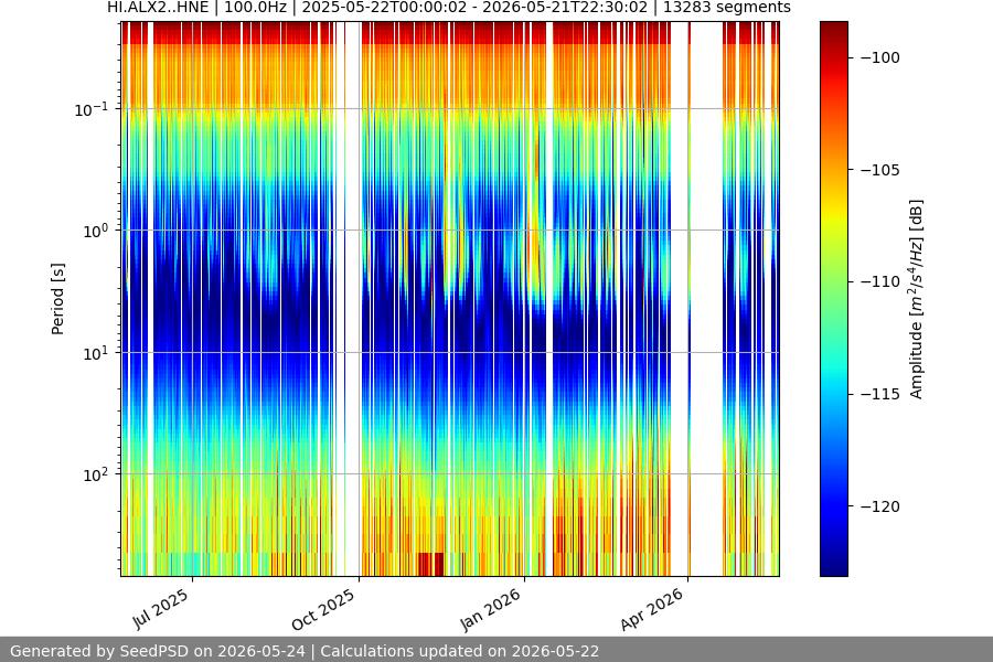 spectrogram full