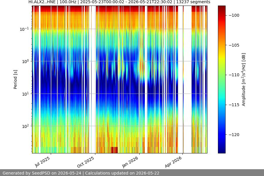 spectrogram year