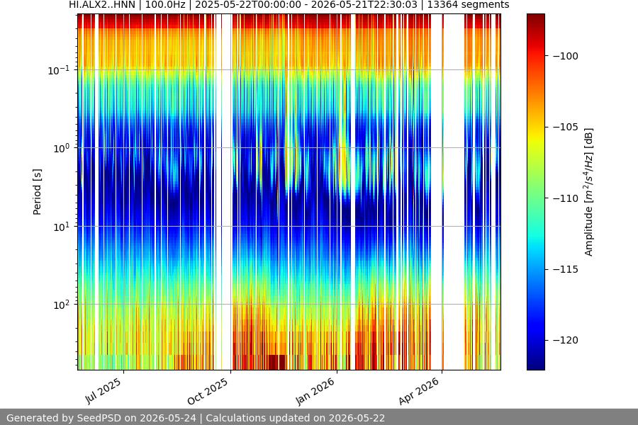 spectrogram full