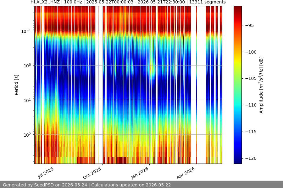 spectrogram full