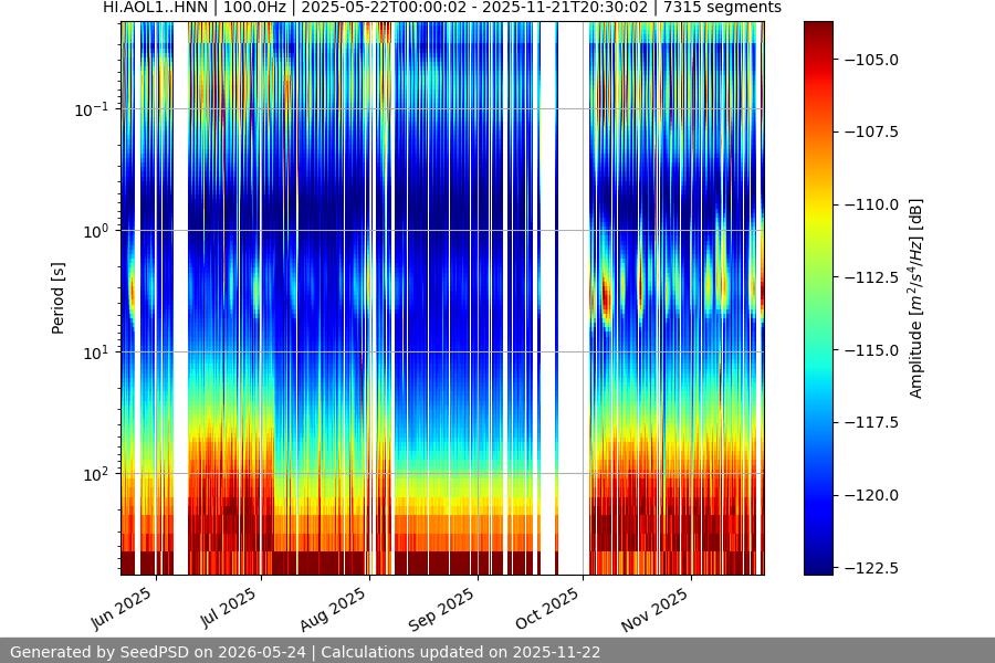 spectrogram full