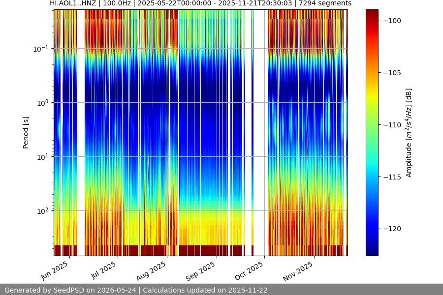 spectrogram full