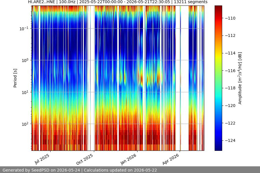 spectrogram full