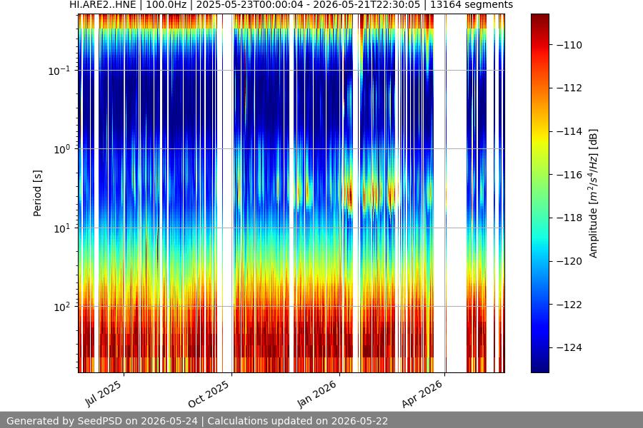 spectrogram year