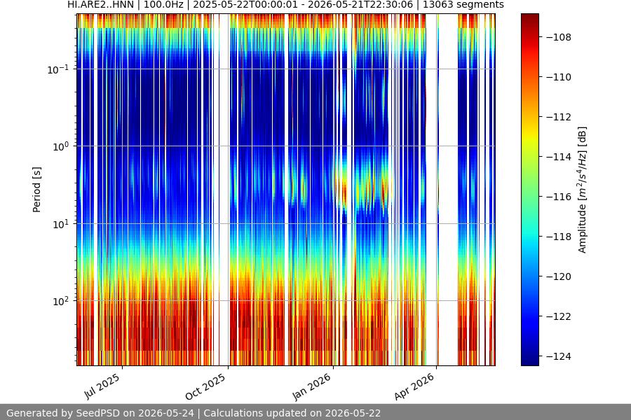 spectrogram full