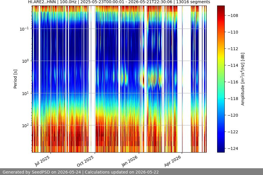 spectrogram year