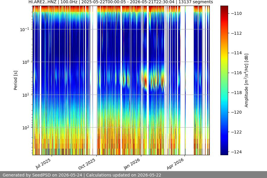 spectrogram full