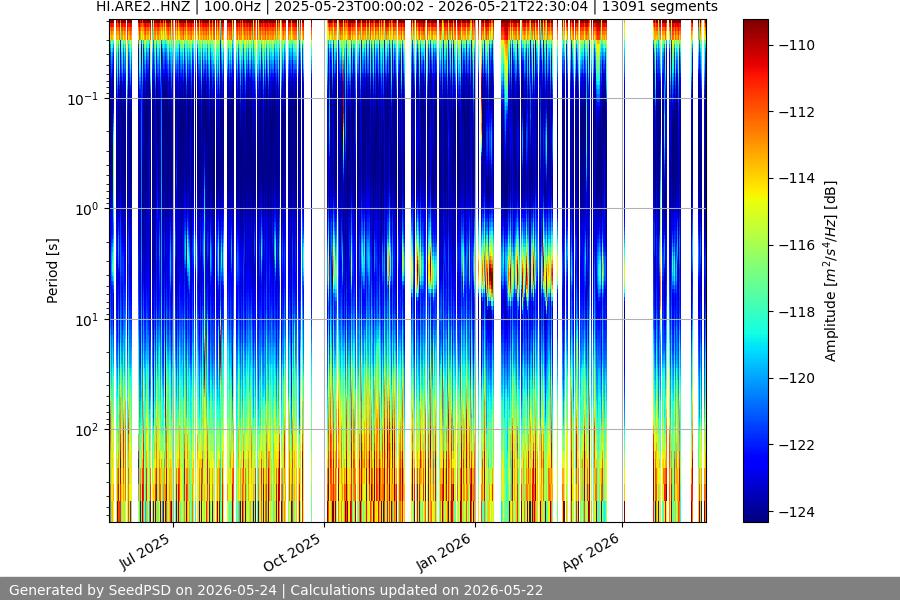 spectrogram year
