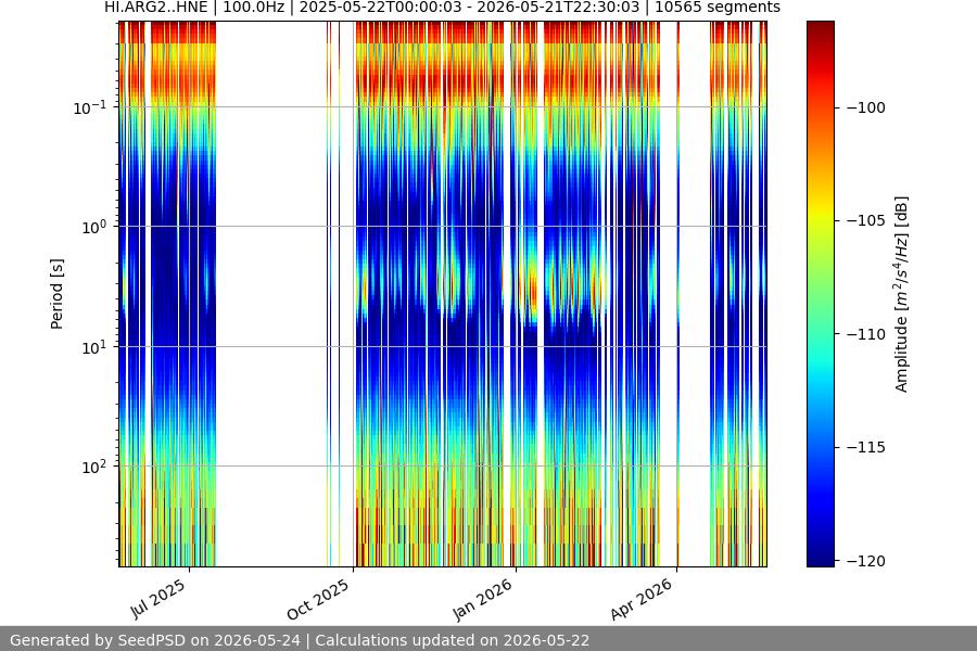 spectrogram full