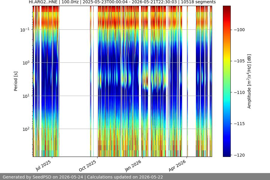 spectrogram year