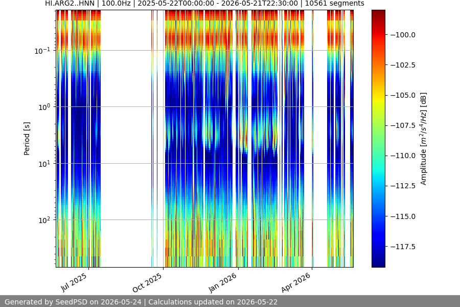 spectrogram full