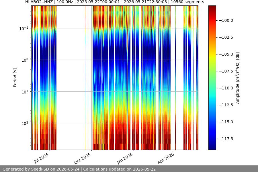 spectrogram full
