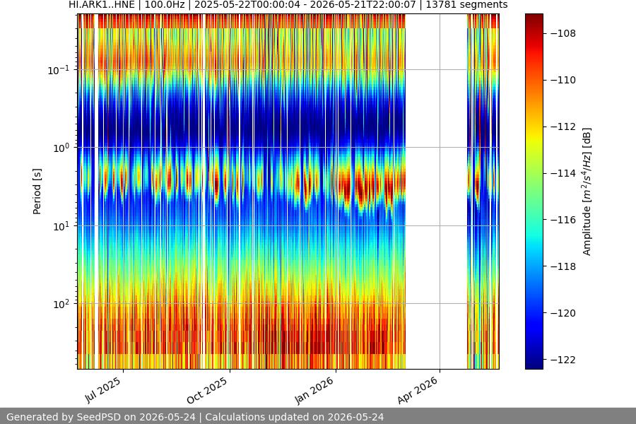 spectrogram full