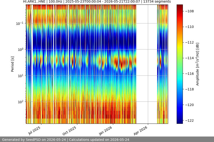 spectrogram year