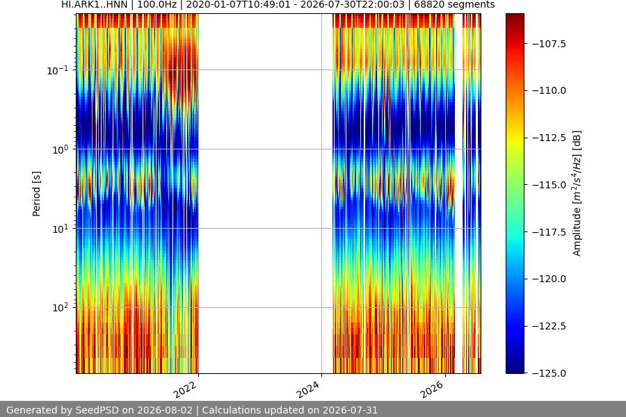 spectrogram full