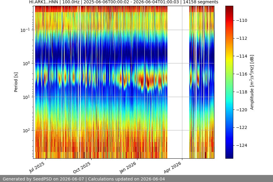 spectrogram year