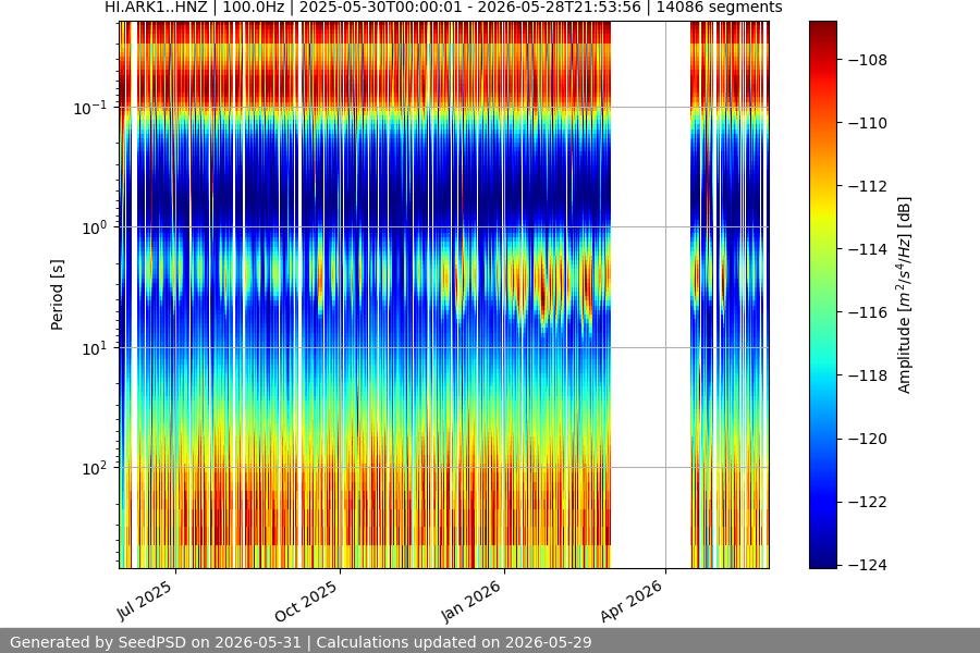 spectrogram year